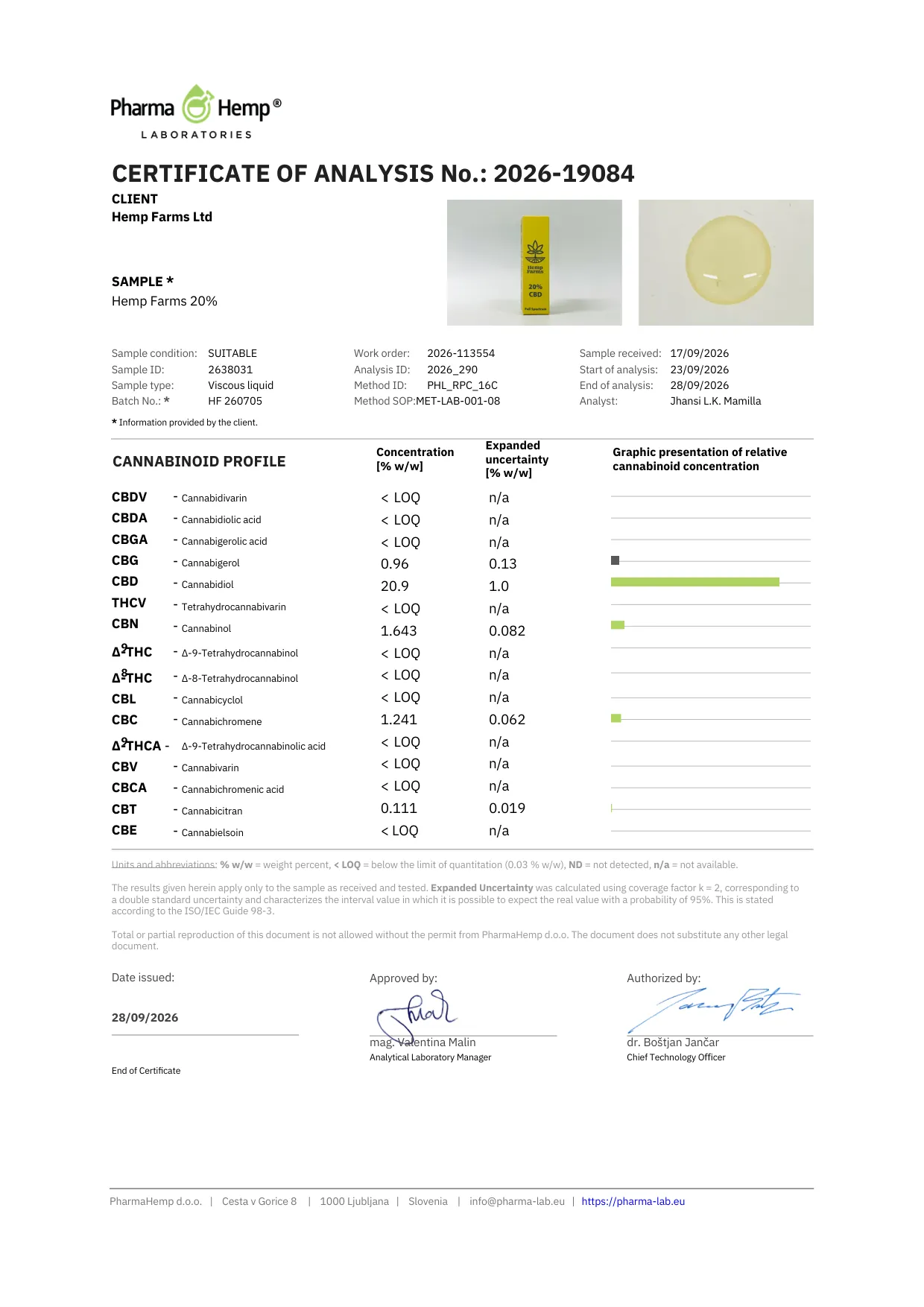 Certifikat analize (COA) laboratorija PharmaHemp za Hemp Farms 20% CBD olje