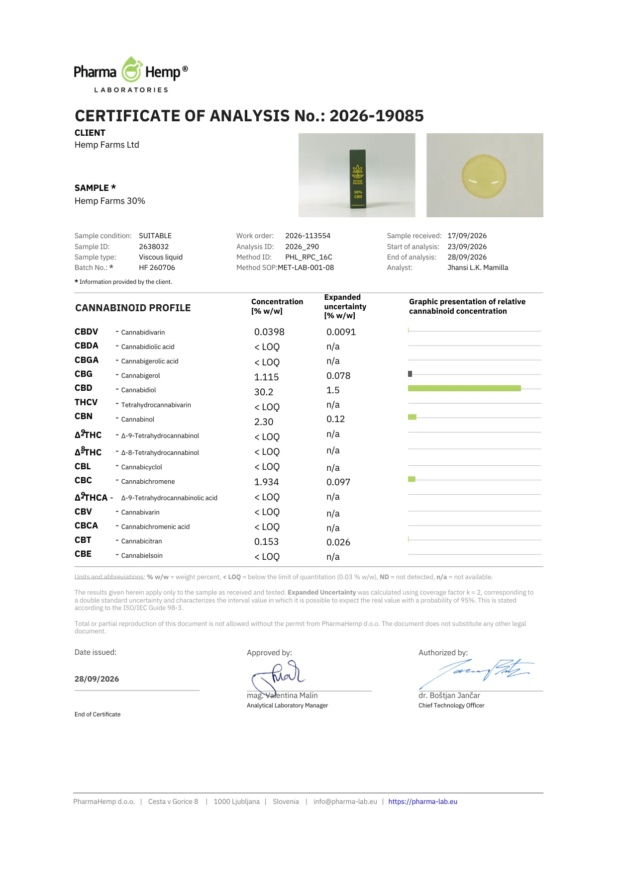 Certifikat analize (COA) laboratorija PharmaHemp za Hemp Farms 30% CBD olje
